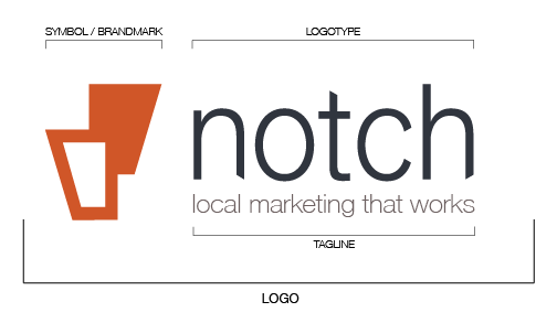 Notch_Logo_Anatomy